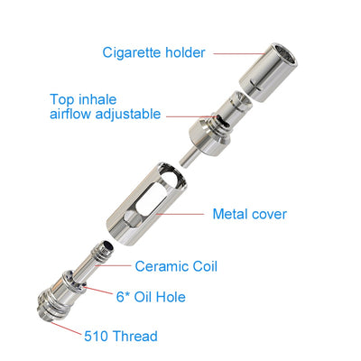 Vape Pen Cartridge Thick Vape CBD Cartridge
